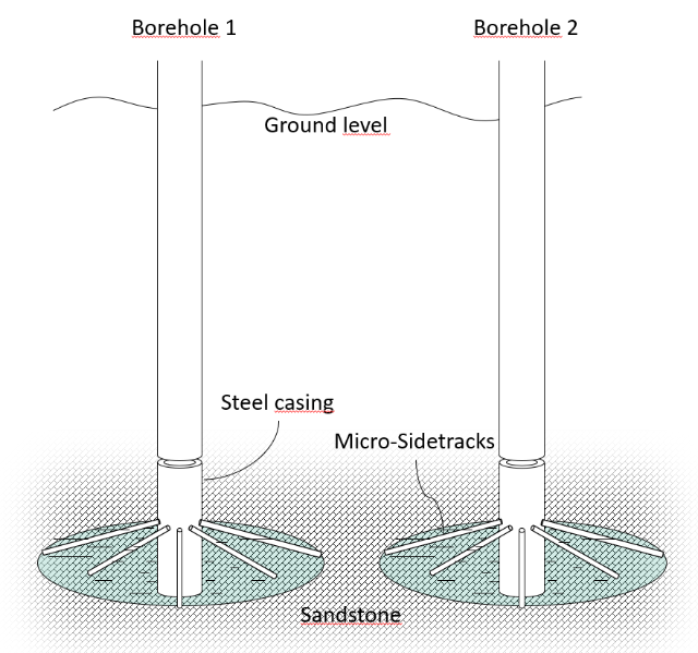 Grafik: N. Geissler/Fraunhofer IEG