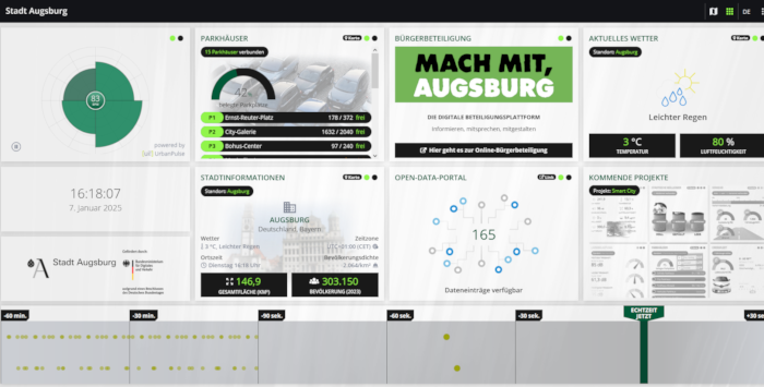 Urbane Datenplattform als Grundlage und Herzstück einer Smart City - Online unter smartes.augsburg.de. Bild Stadt Augsburg