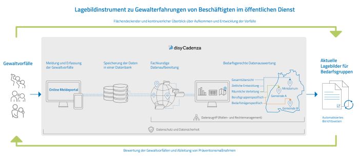 Bildrechte: Disy Informationssysteme GmbH